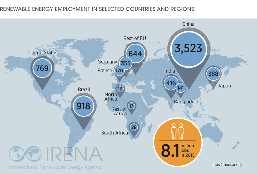 IRENA Energy & Jobs Annual Review 2016